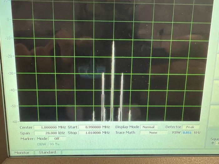 Solved Purpose In this lab you will observe a FM transmitter | Chegg.com