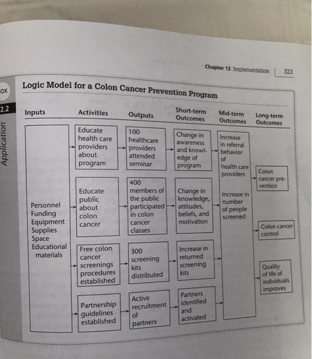 Solved Develop A Brief Logic Model For A Topic Of Your | Chegg.com