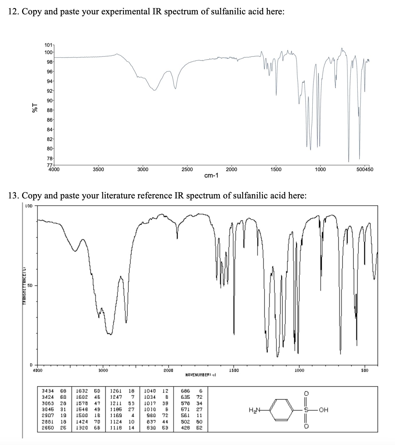 Solved Does the IR spectrum of the product agree with the | Chegg.com