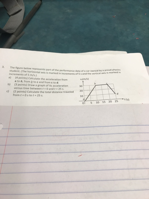 Solved 3. The figure below represents part of the | Chegg.com
