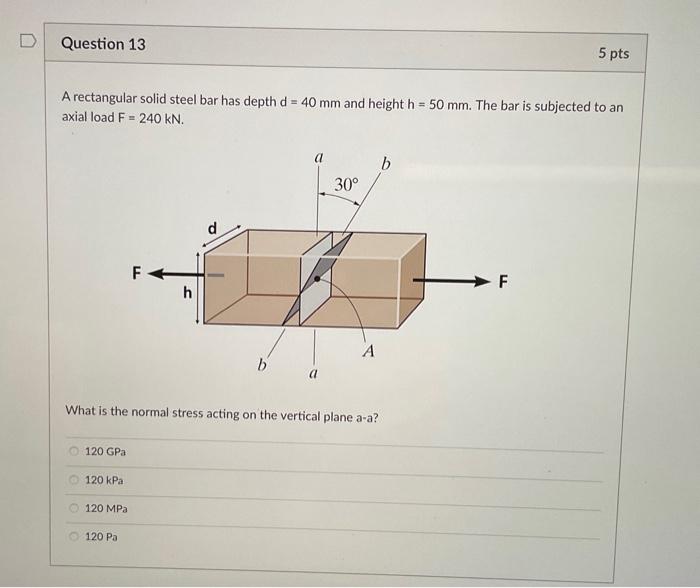 Solved A rectangular solid steel bar has depth d=40 mm and | Chegg.com
