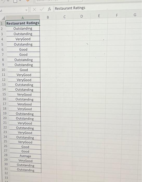 Solved Tab "Restaurant Ratings" contains ratings data of 30