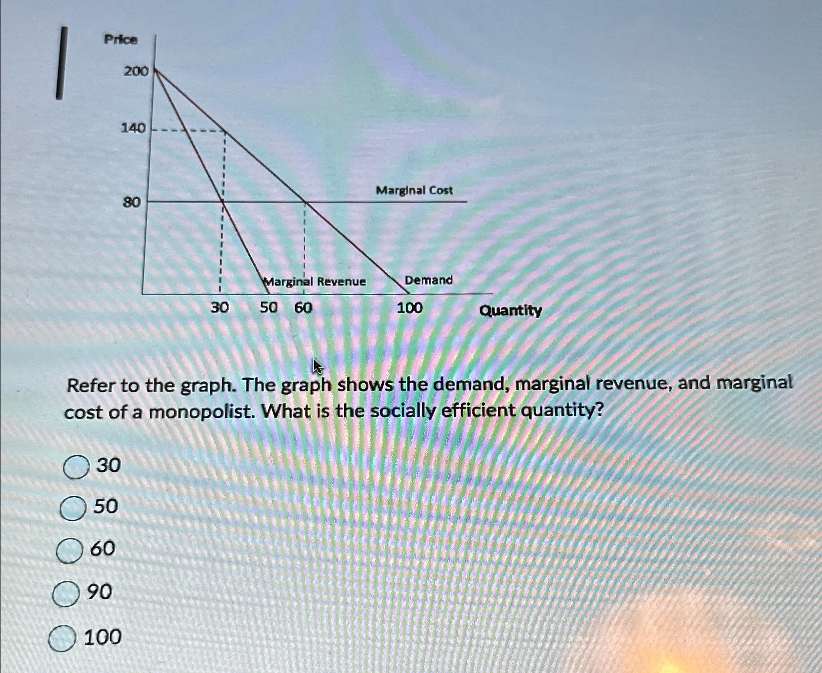 Solved Refer to the graph. The graph shows the demand, | Chegg.com