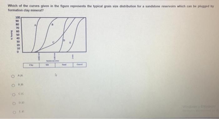 Solved Which of the curves given in the figure represents | Chegg.com