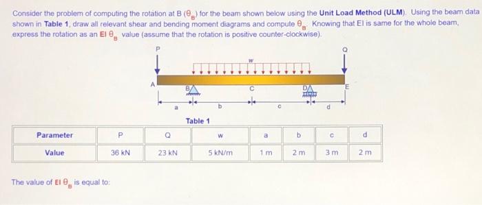 Solved Consider the problem of computing the rotation at B | Chegg.com