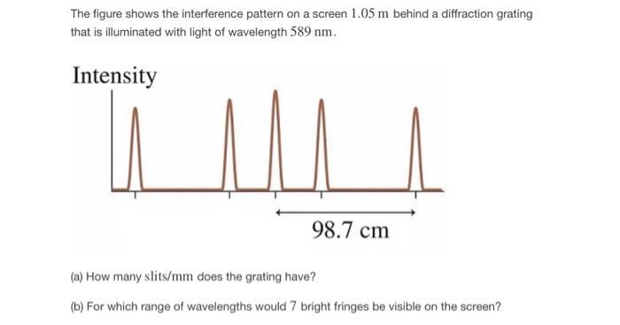 Solved The figure shows the interference pattern on a screen | Chegg.com