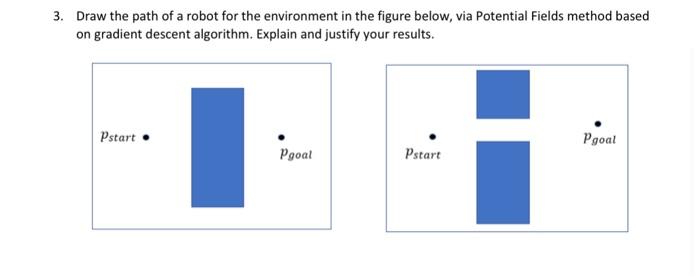 Solved 3. Draw the path of a robot for the environment in | Chegg.com