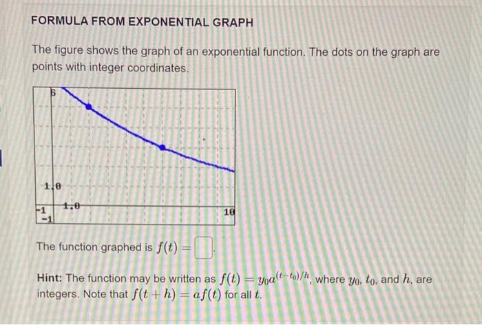 Solved The figure shows the graph of an exponential | Chegg.com