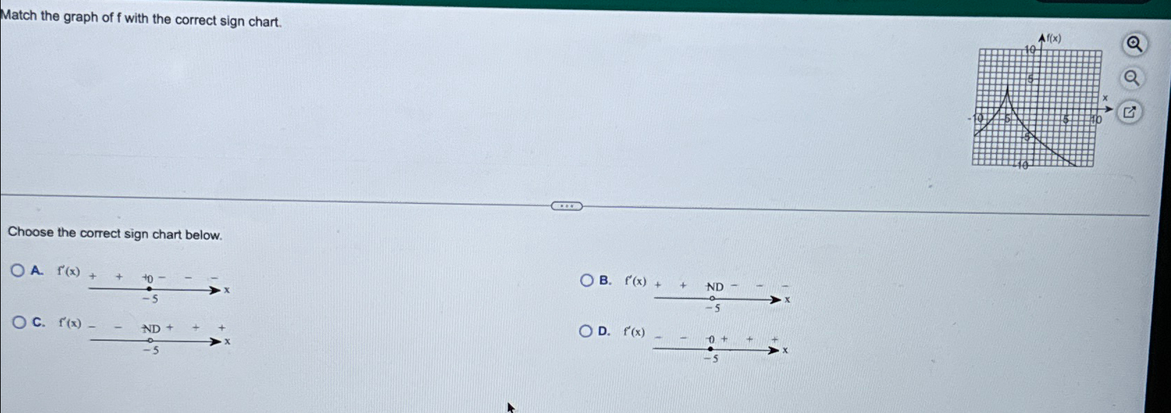 Solved Match the graph of f ﻿with the correct sign
