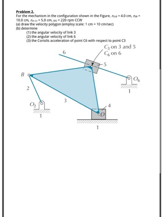 Solved Problem 2. For the mechanism in the configuration | Chegg.com