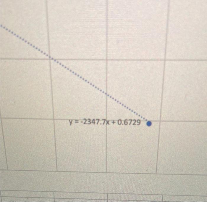 help! I need to find delta H, delta S and delta G