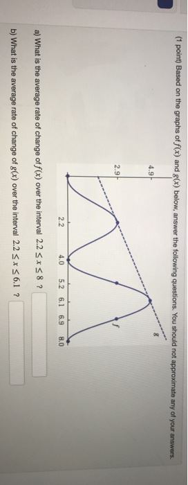 Solved (1 point) Based on the graphs of f(x) and g(x) below, | Chegg.com