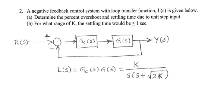 Solved 2. A negative feedback control system with loop | Chegg.com