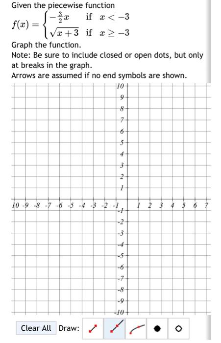 Solved Given the piecewise function f(x)={−23xx+3 if if | Chegg.com