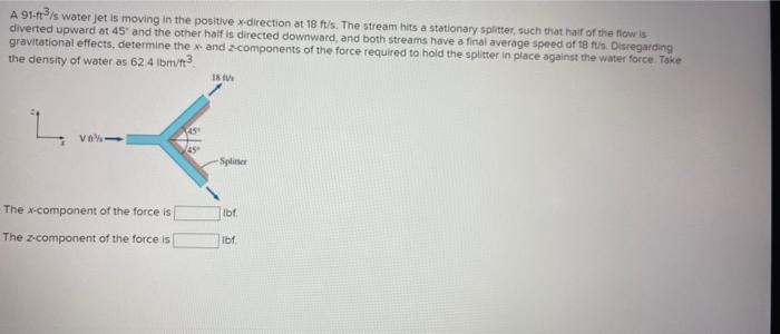 Solved A 91−ft3/s water jet is moving in the positve | Chegg.com