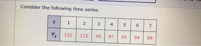 Solved Consider the following time series. t 1 2 3 4 5 6 7 Y | Chegg.com