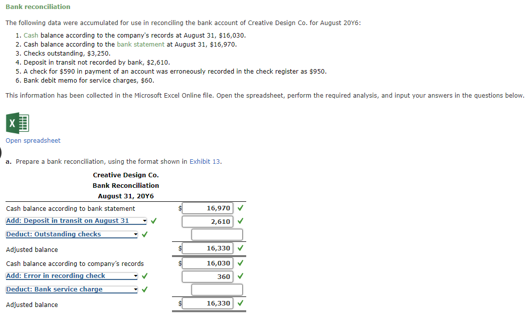 Solved The following data were accumulated for use in