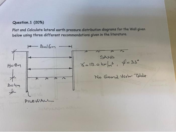 Solved Question. 1 (20%) Plot and Calculate lateral earth | Chegg.com