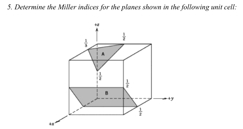 Solved Determine the Miller indices for the planes shown in | Chegg.com