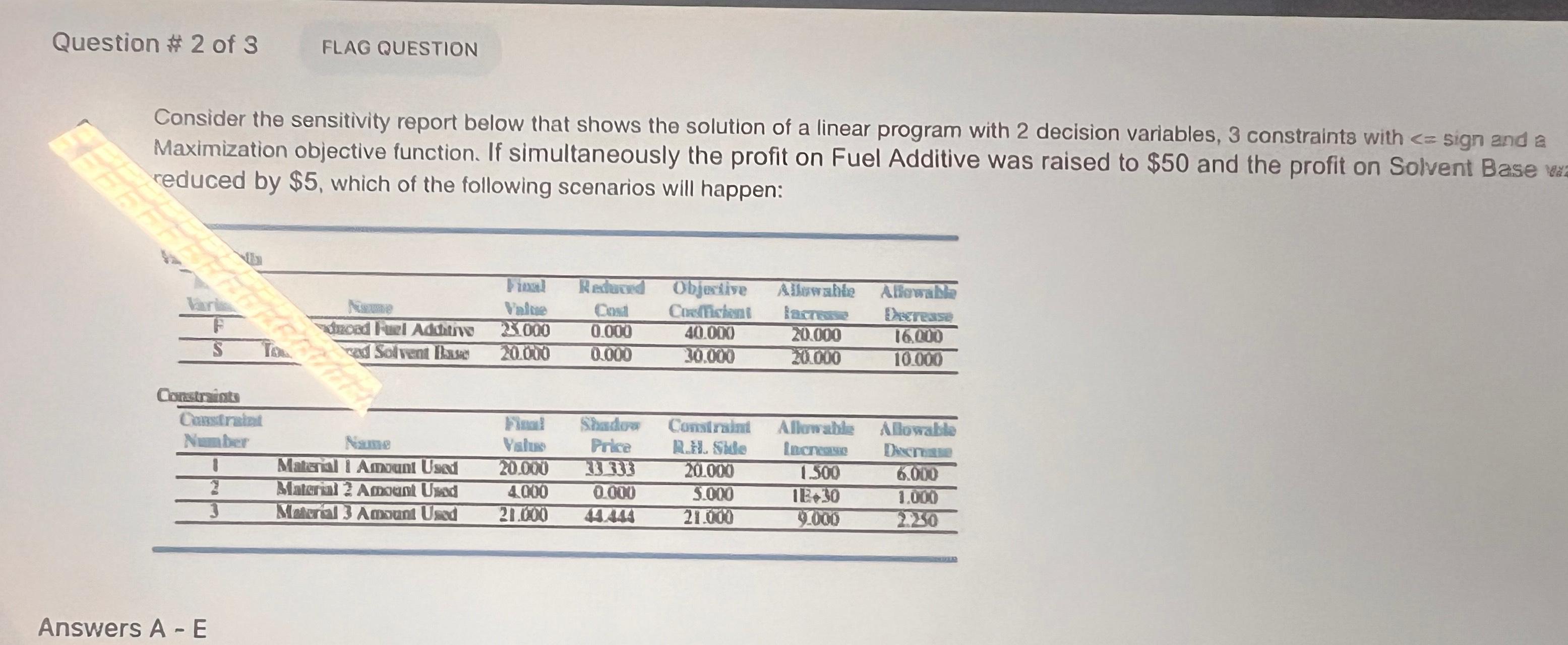 Solved Question 2 ﻿of 3Consider the sensitivity report below | Chegg.com