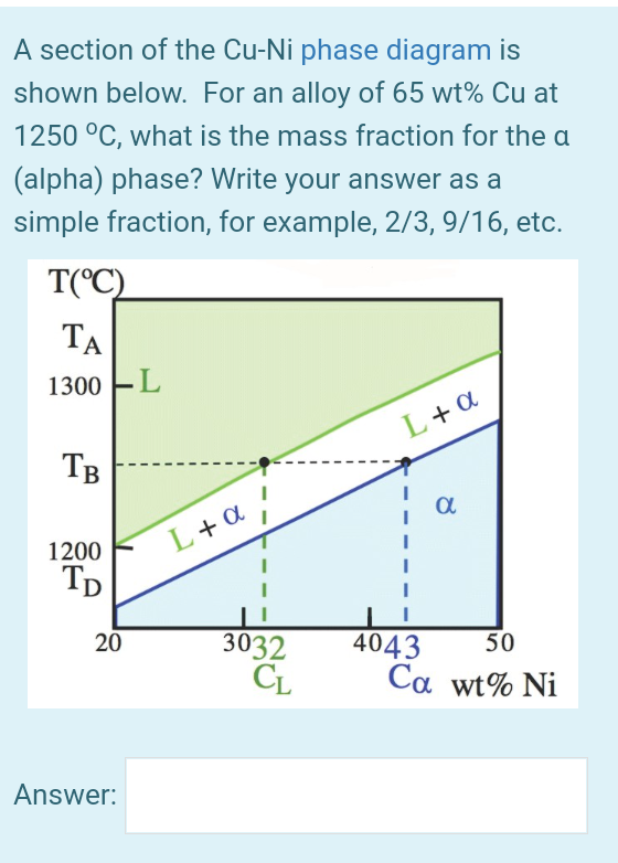 Solved A section of the Cu-Ni phase diagram is shown below. | Chegg.com
