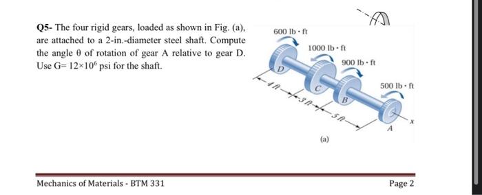 Solved Q5- The four rigid gears, loaded as shown in Fig. | Chegg.com