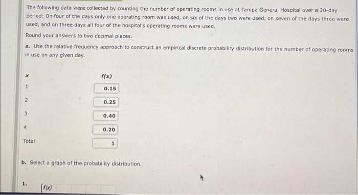 Solved The Following Data Were Collected By Counting The 9784