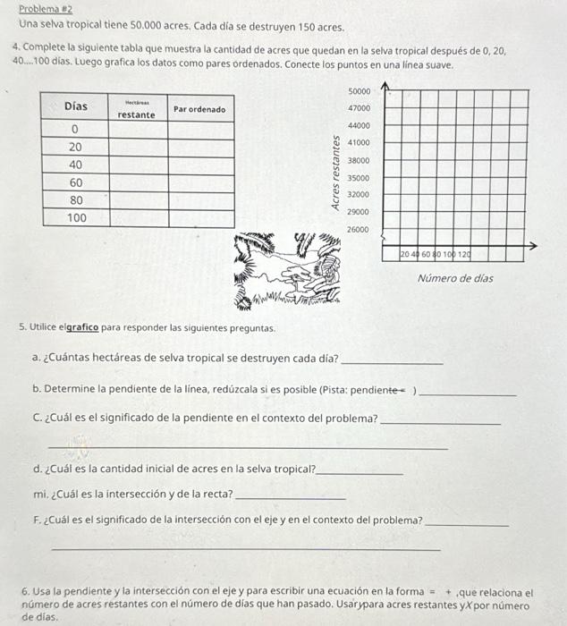 Problema \( =2 \) Una selva tropical tiene 50,000 acres, Cada dia se destruyen 150 acres. 4. Complete la siguiente tabla que