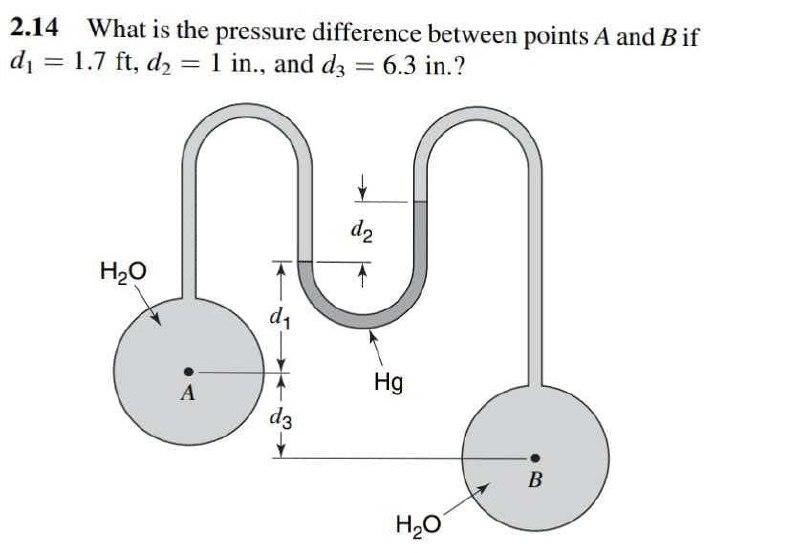 Solved 2.14 What is the pressure difference between points A | Chegg.com