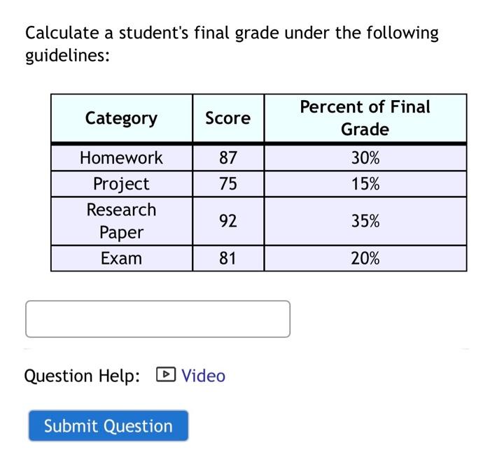 Calculate deals overall grade