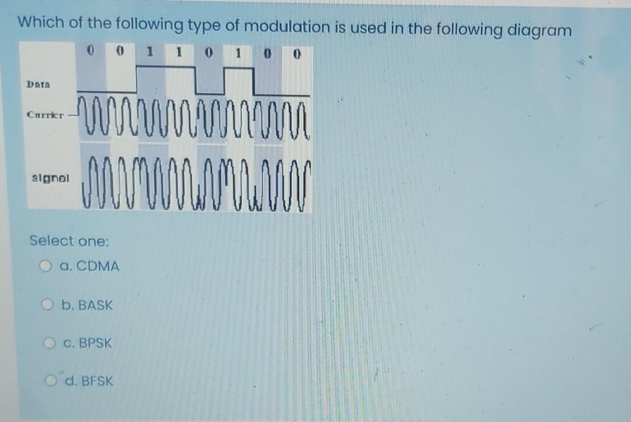 Solved Which of the following type of modulation is used in | Chegg.com