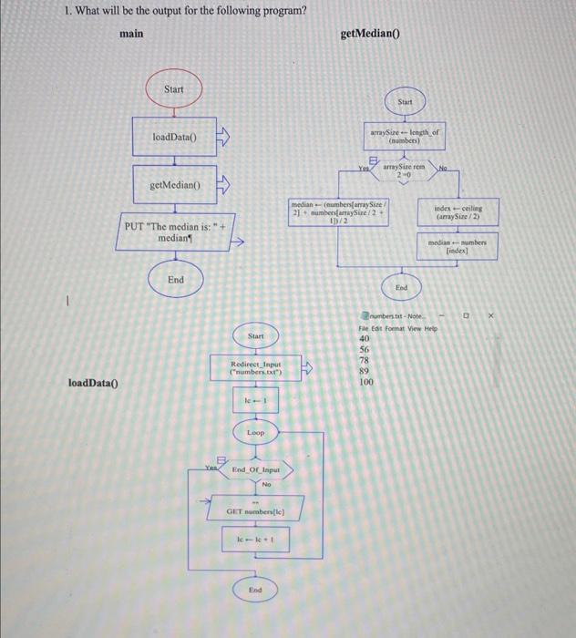 Solved 1. What will be the output for the following program? | Chegg.com