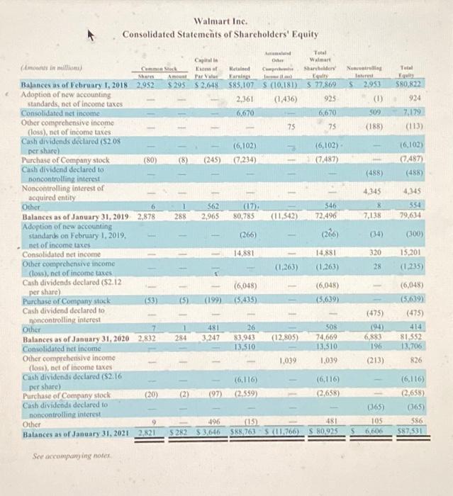 Solved Refer to the financial statements and footnotes of | Chegg.com