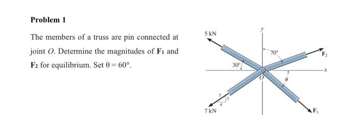 Solved The members of a truss are pin connected at joint O. | Chegg.com