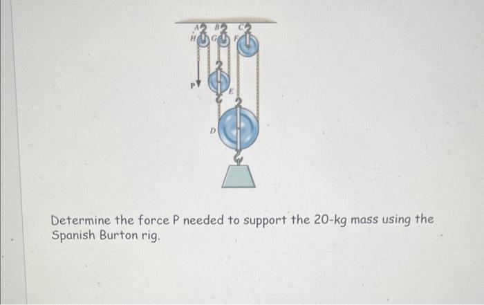 Solved Determine the force P needed to support the 20-kg | Chegg.com
