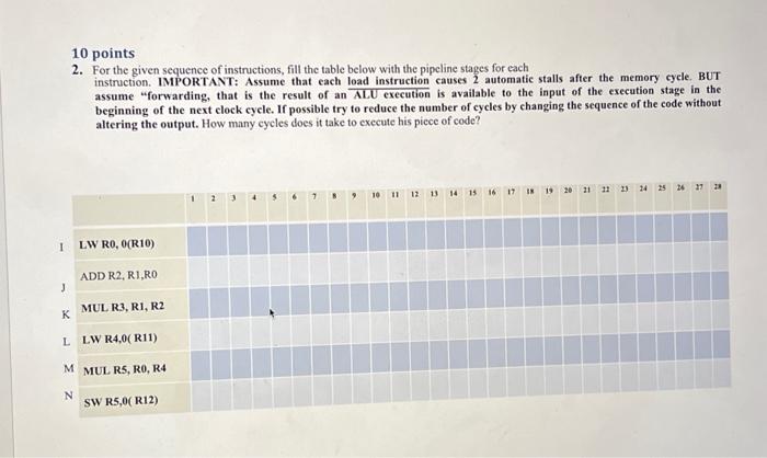 Solved 10 points 2. For the given sequence of instructions, | Chegg.com