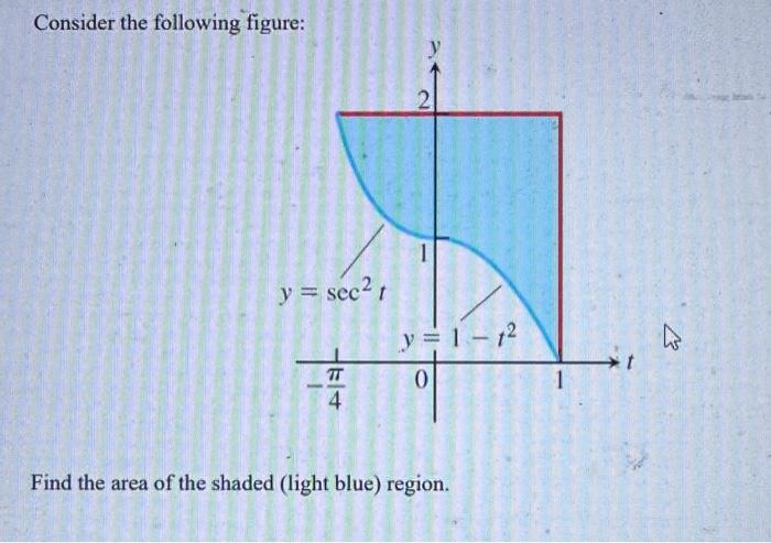 what is the area of the blue shaded region in the figure