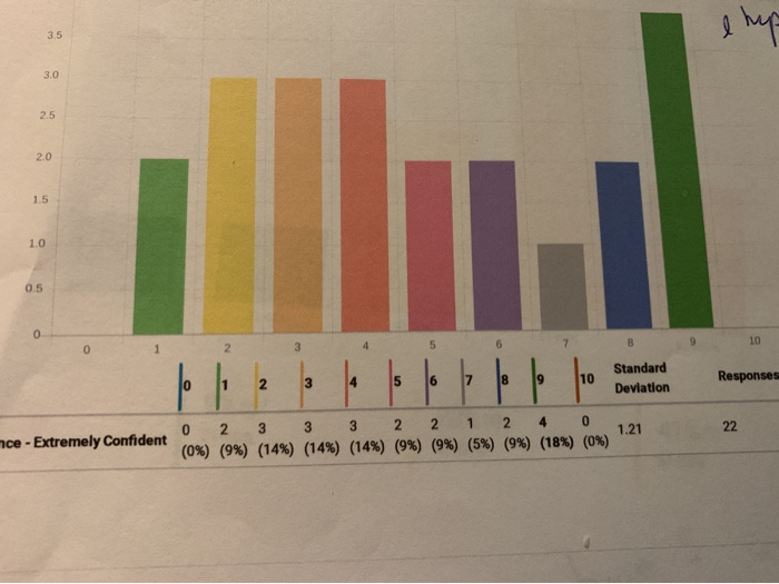 Solved what is the mean of this data set, and can you | Chegg.com
