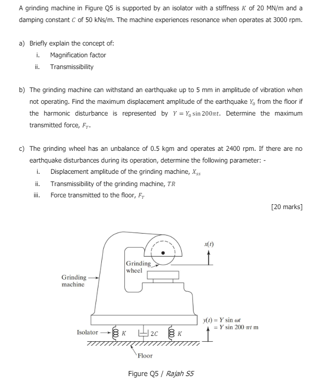 Solved A grinding machine in Figure Q5 ﻿is supported by an | Chegg.com