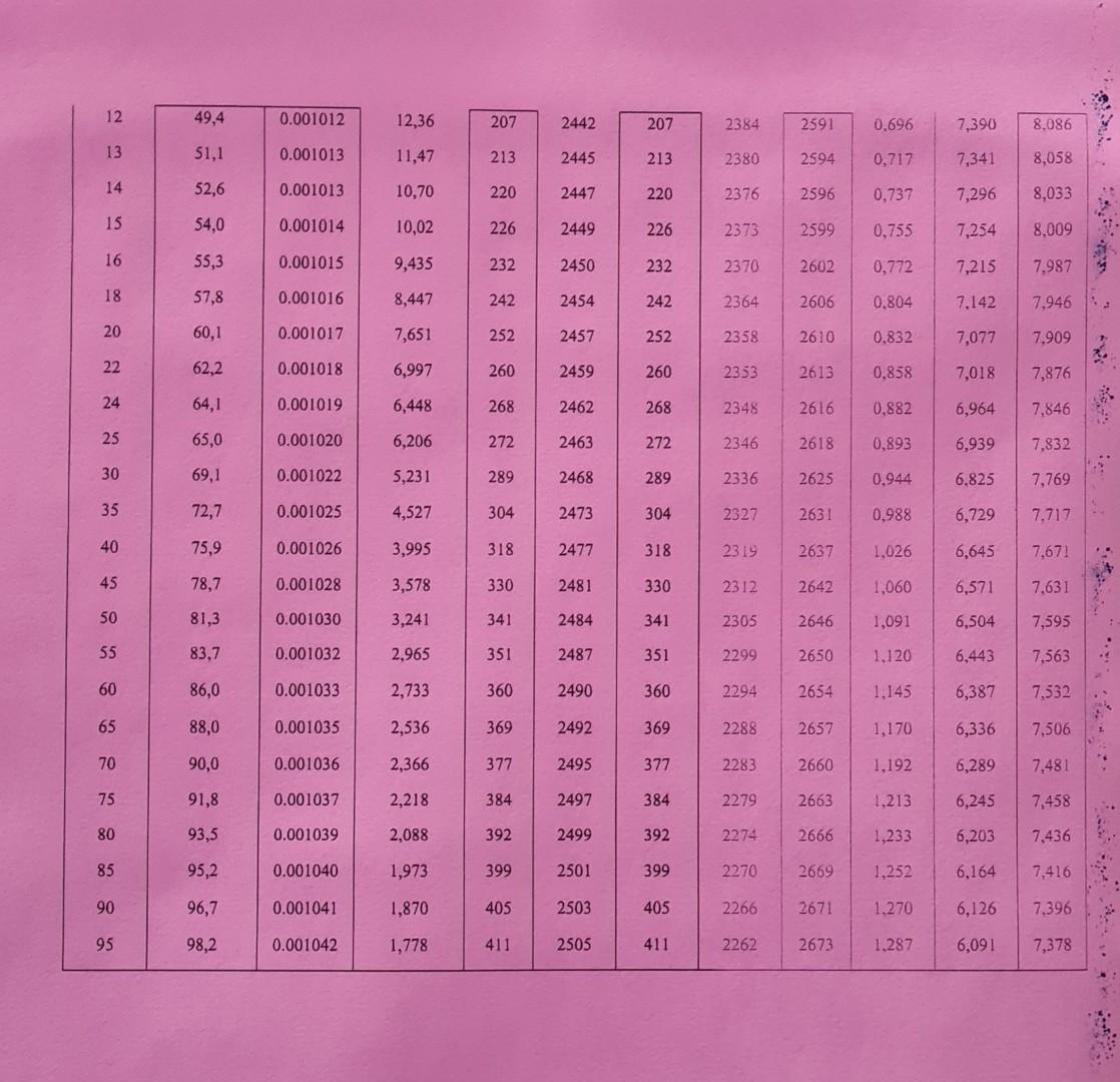 solved-the-equilibrium-data-presented-in-table-1-is-well-chegg