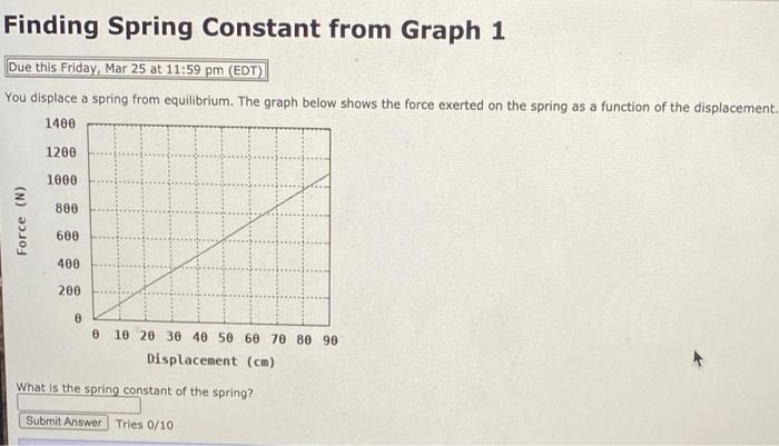 Solved Finding Spring Constant from Graph 1 Due this Friday, | Chegg.com