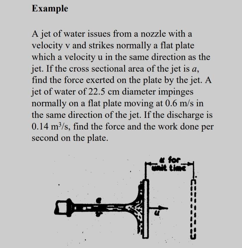 Solved A jet of water issues from a nozzle with a velocity v | Chegg.com