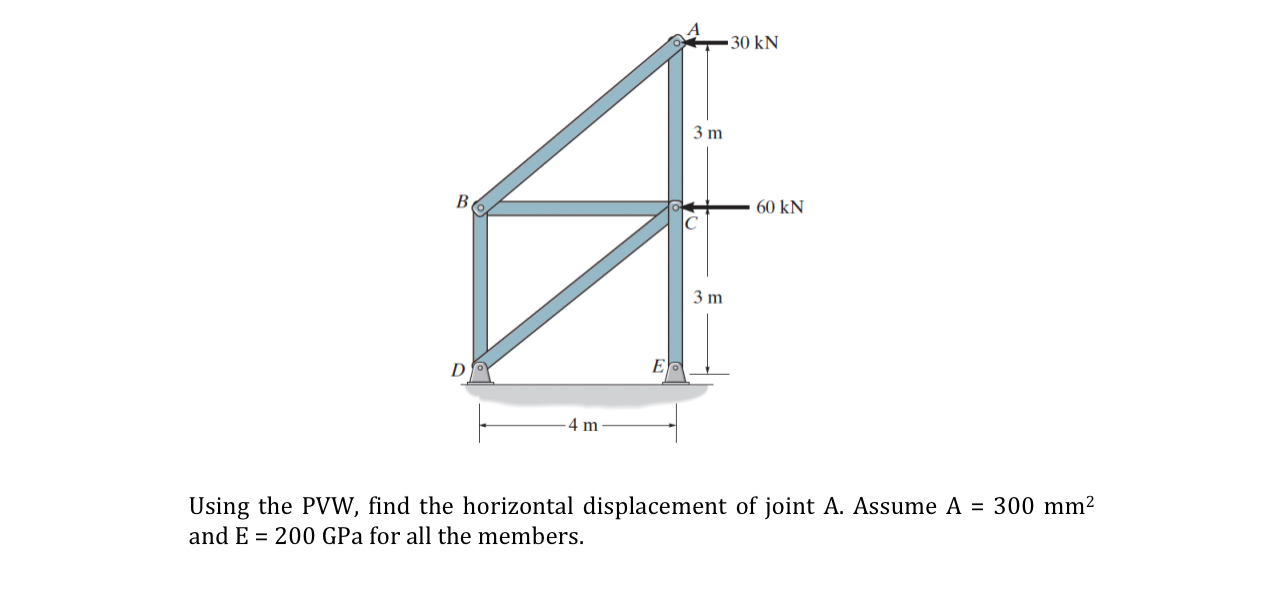 Solved Using the PVW, ﻿find the horizontal displacement of | Chegg.com