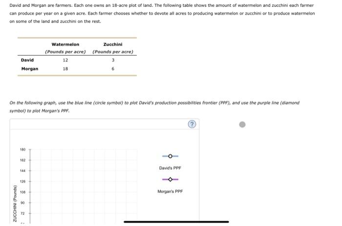 Solved David And Morgan Are Farmers Each One Owns An Chegg Com