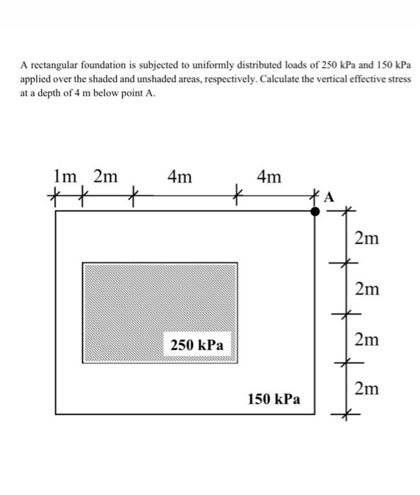 Solved A rectangular foundation is subjected to uniformly | Chegg.com