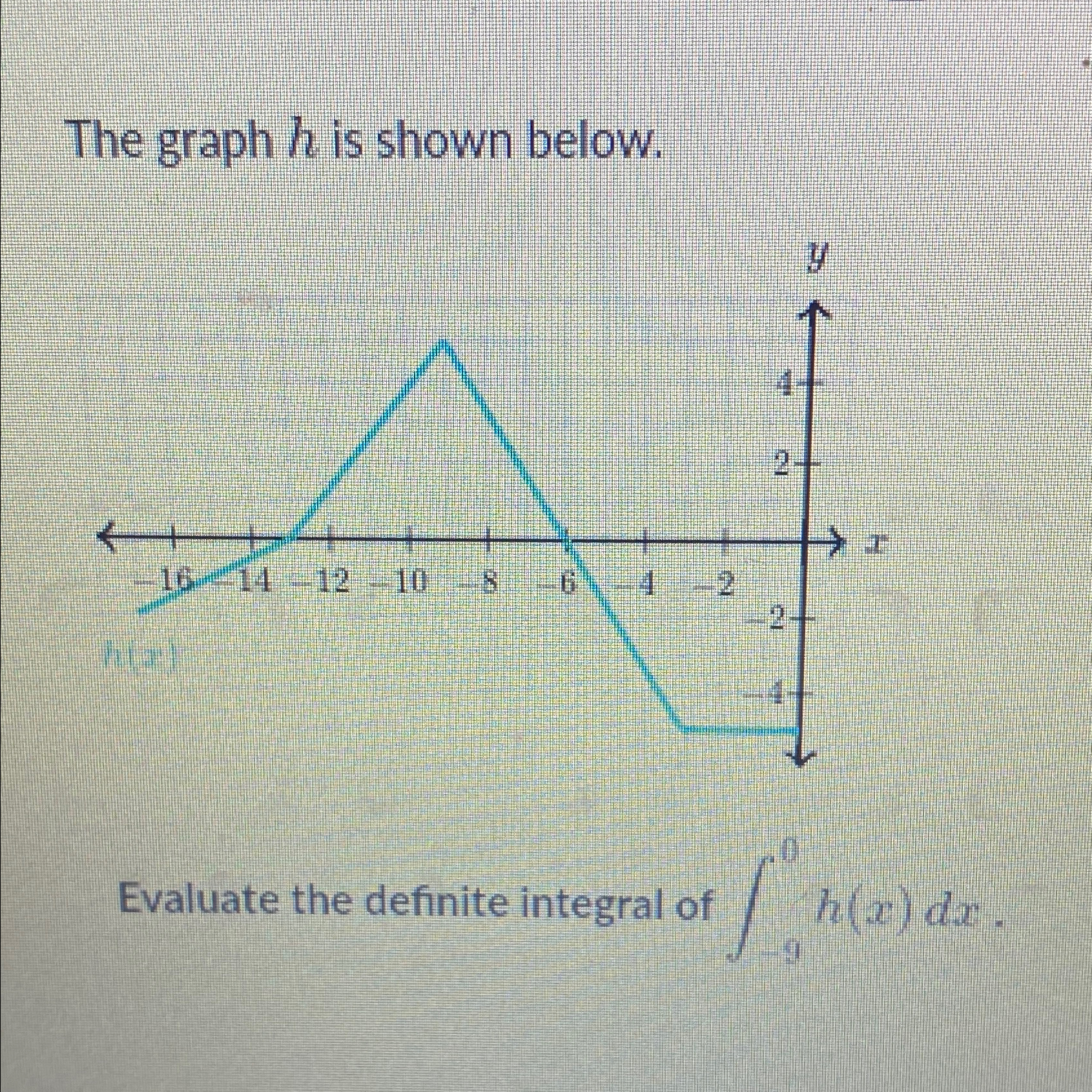 Solved The graph h ﻿is shown below.Evaluate the definite | Chegg.com