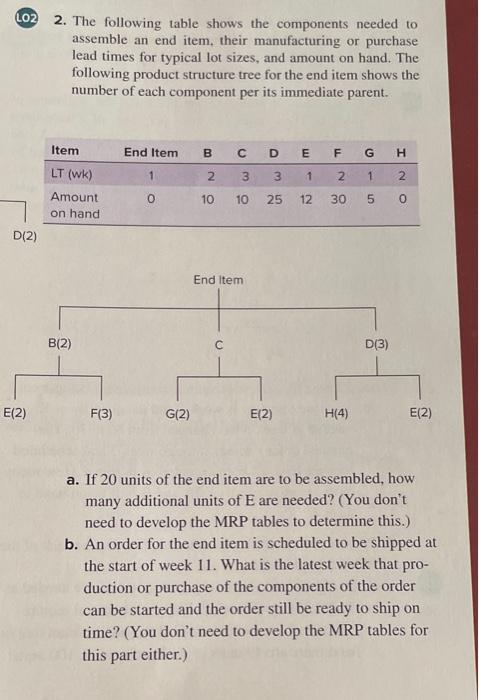 Solved 2. The following table shows the components needed to | Chegg.com