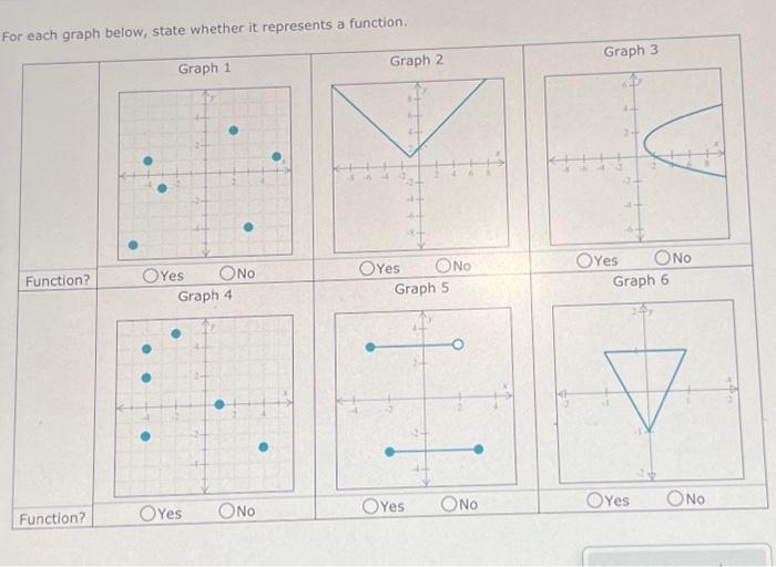 Solved For each graph below, state whether it represents a | Chegg.com