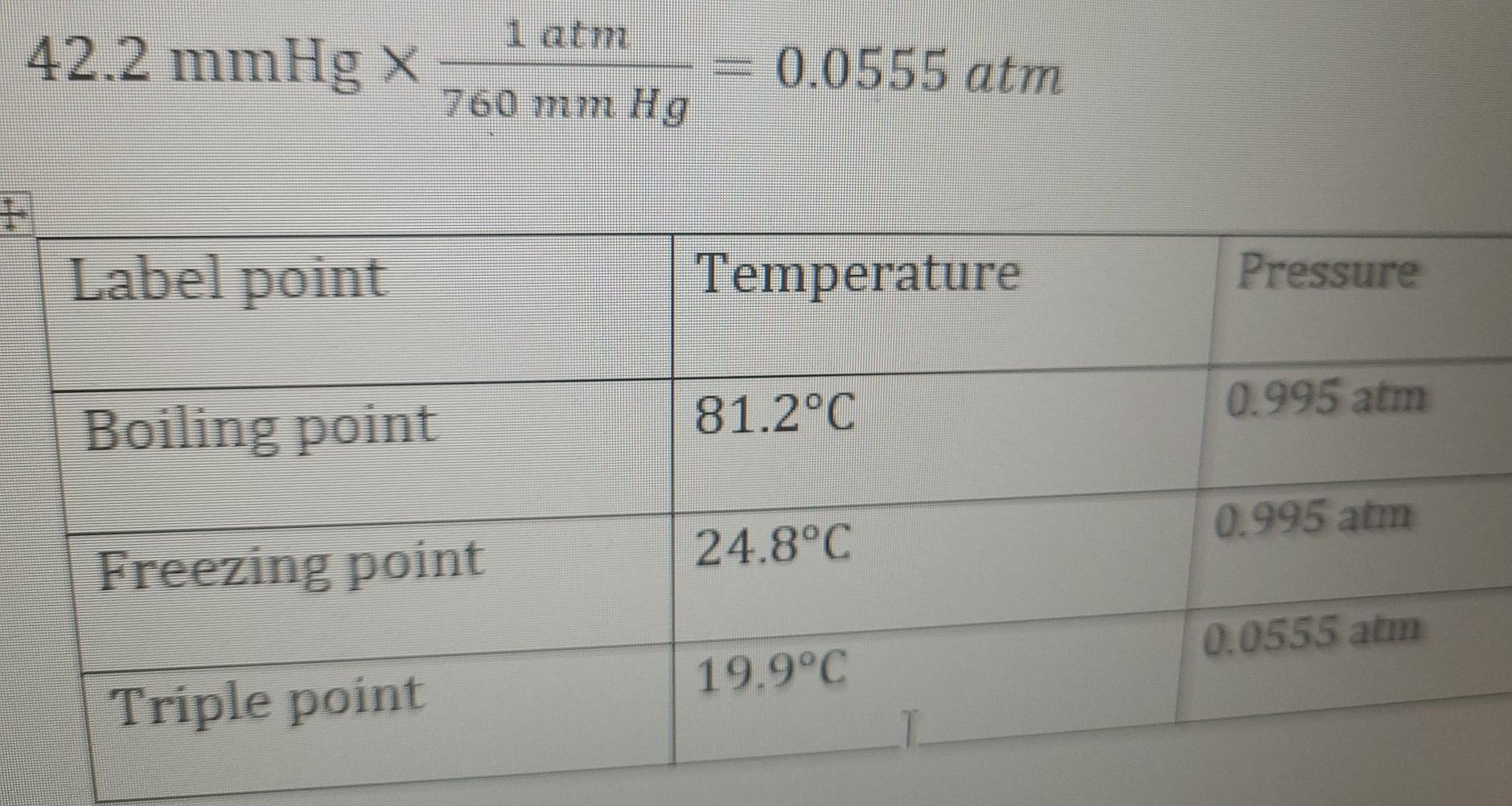 experimental vs literature melting point