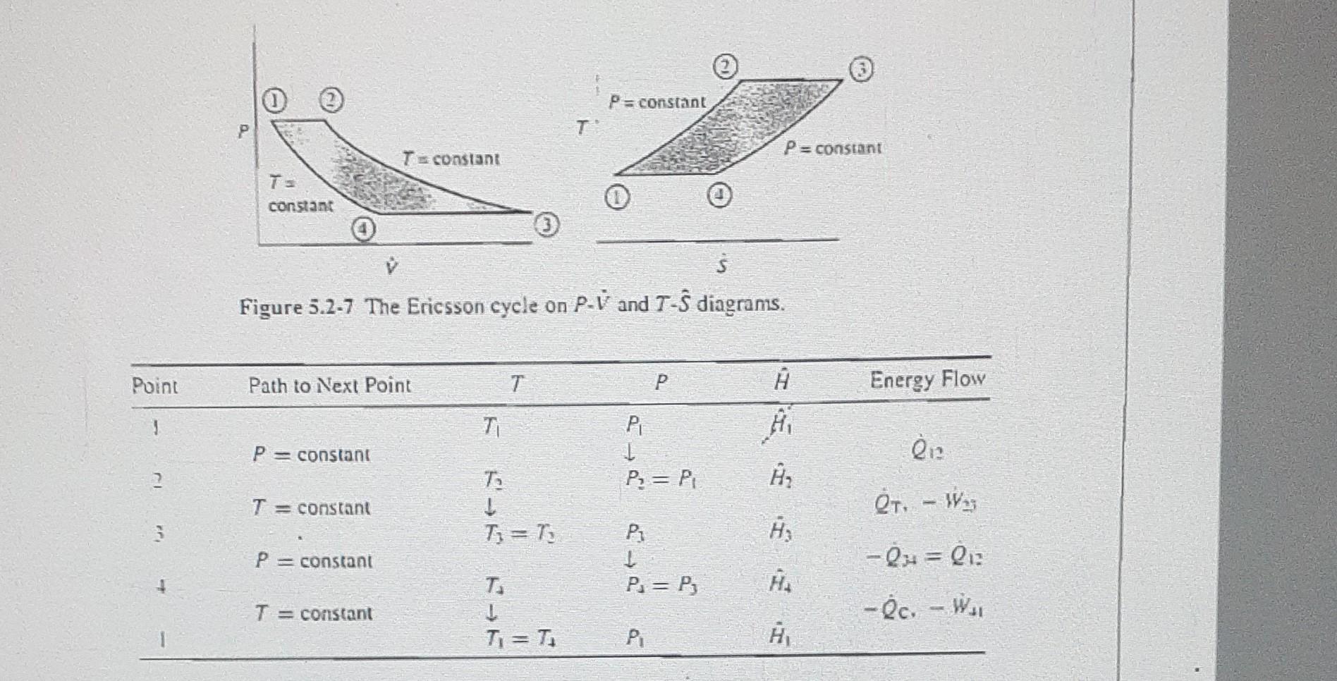 Solved Chemical Engineering Thermodynamics: An Ericsson | Chegg.com